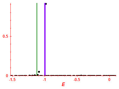 Strength function